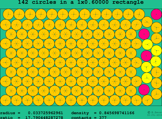142 circles in a rectangle