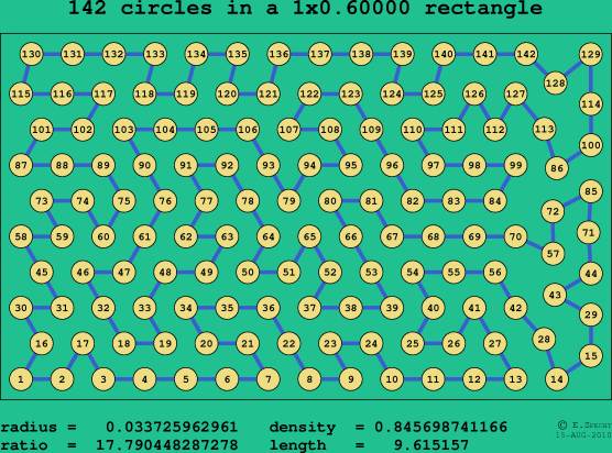 142 circles in a rectangle