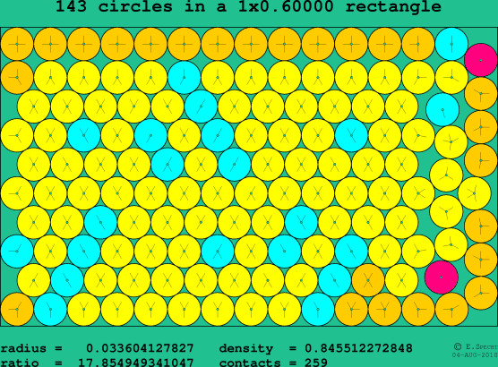 143 circles in a rectangle