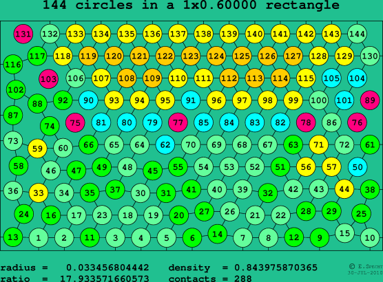 144 circles in a rectangle