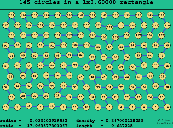 145 circles in a rectangle