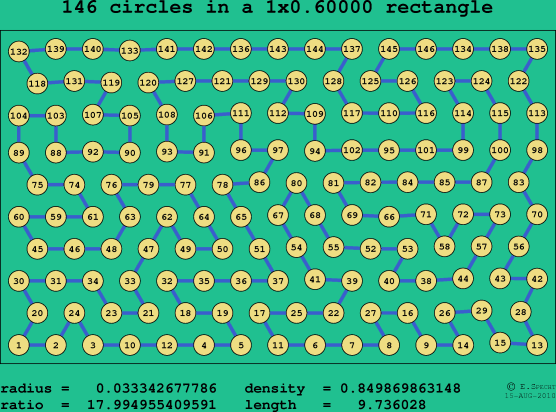 146 circles in a rectangle