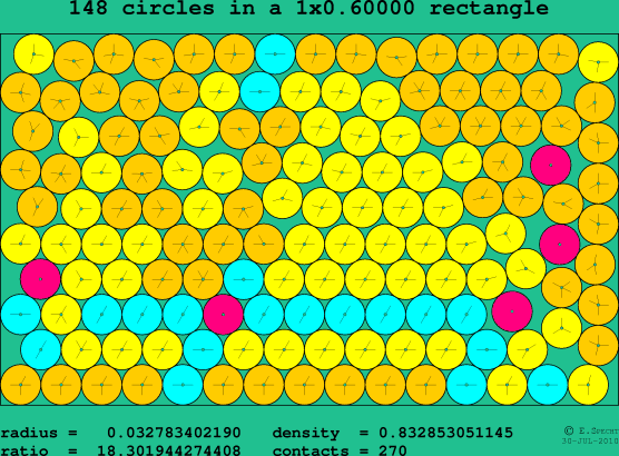 148 circles in a rectangle