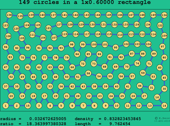 149 circles in a rectangle