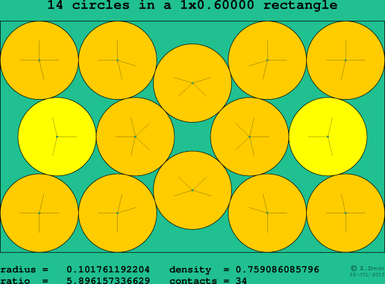 14 circles in a rectangle