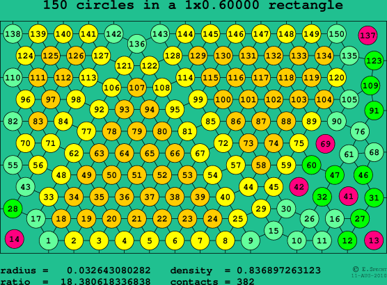 150 circles in a rectangle