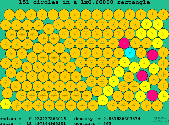 151 circles in a rectangle