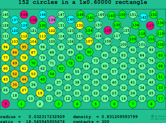 152 circles in a rectangle