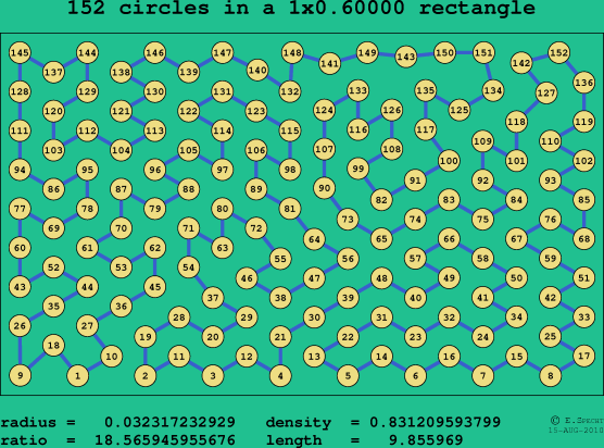 152 circles in a rectangle