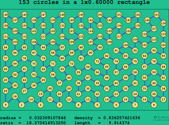 153 circles in a rectangle