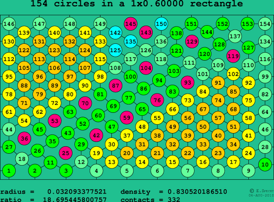 154 circles in a rectangle