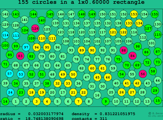 155 circles in a rectangle