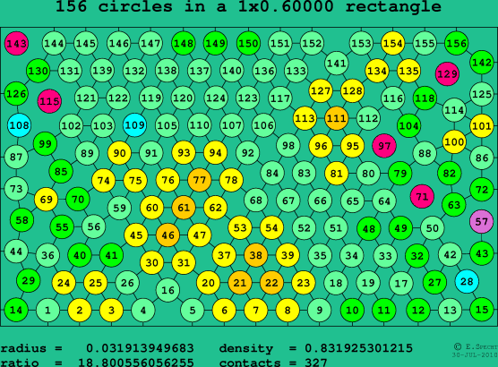 156 circles in a rectangle