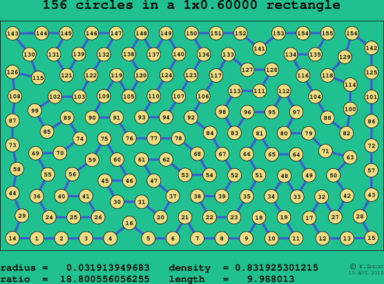 156 circles in a rectangle
