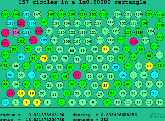 157 circles in a rectangle