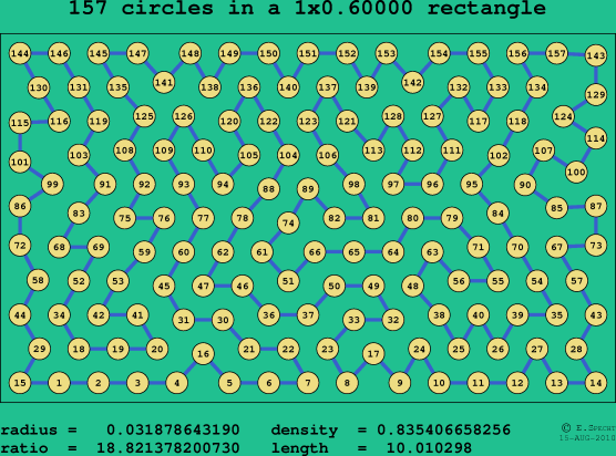 157 circles in a rectangle