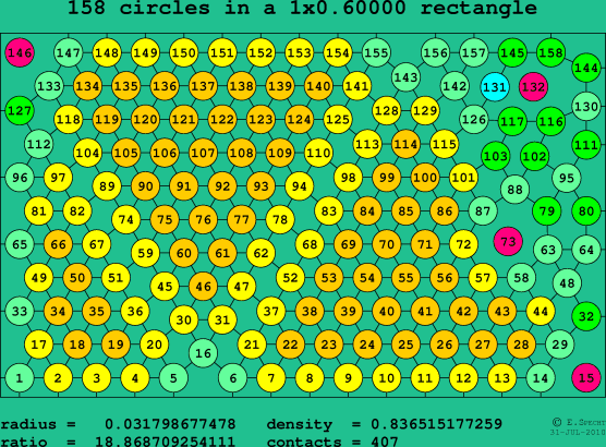 158 circles in a rectangle
