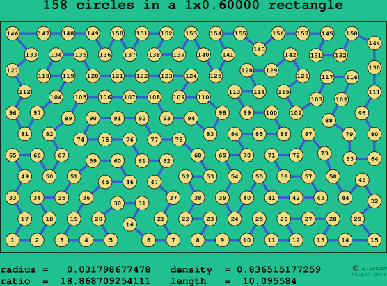 158 circles in a rectangle