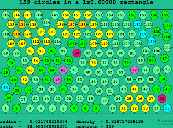 159 circles in a rectangle