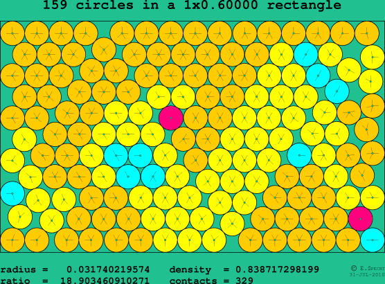 159 circles in a rectangle