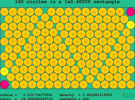 160 circles in a rectangle
