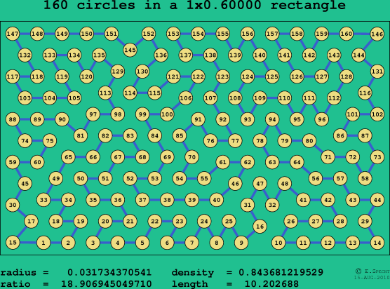 160 circles in a rectangle