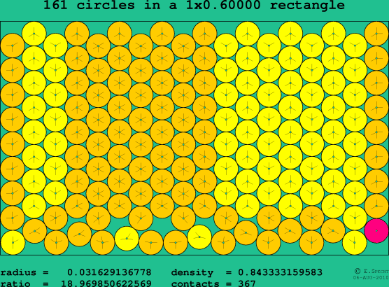161 circles in a rectangle