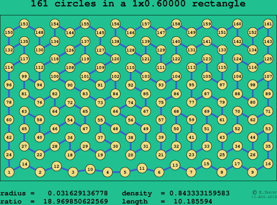 161 circles in a rectangle