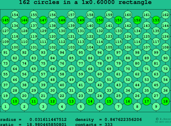 162 circles in a rectangle