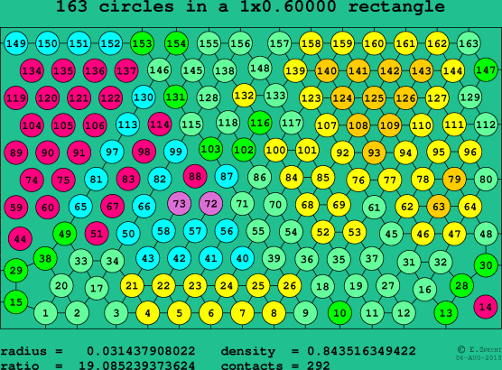 163 circles in a rectangle