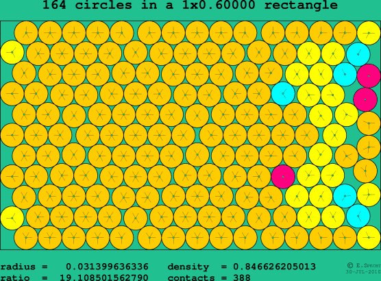 164 circles in a rectangle