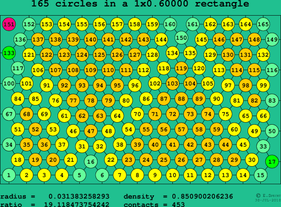 165 circles in a rectangle