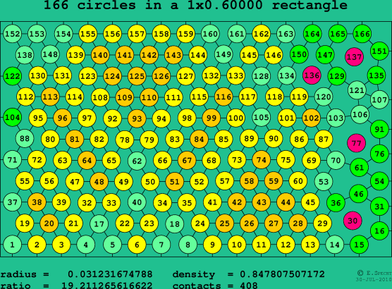 166 circles in a rectangle