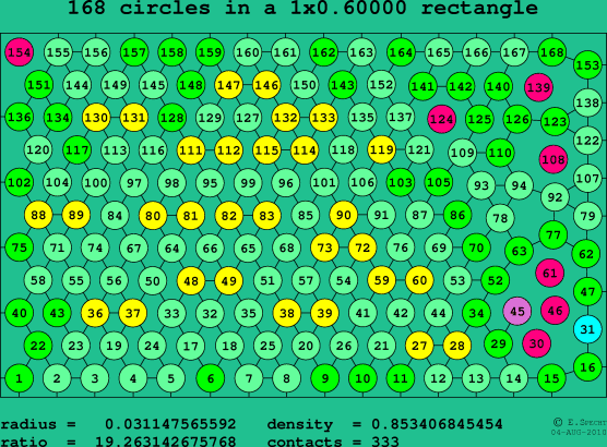 168 circles in a rectangle