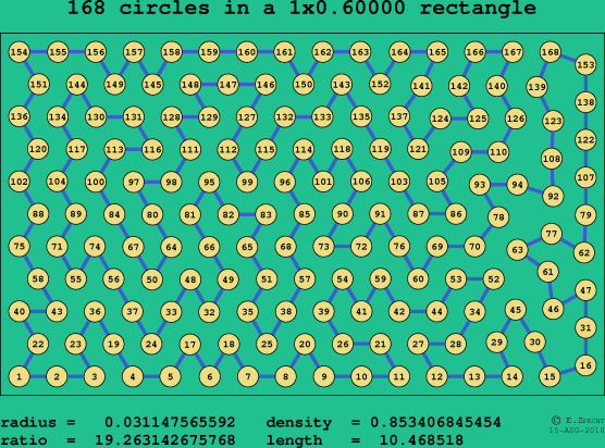 168 circles in a rectangle