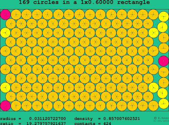169 circles in a rectangle