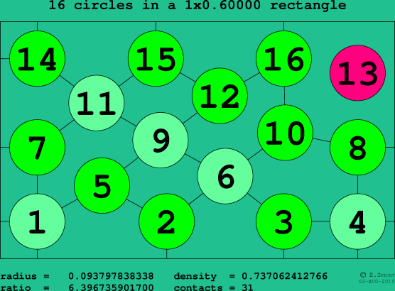 16 circles in a rectangle