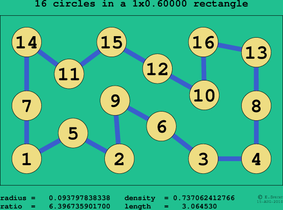 16 circles in a rectangle