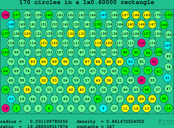 170 circles in a rectangle