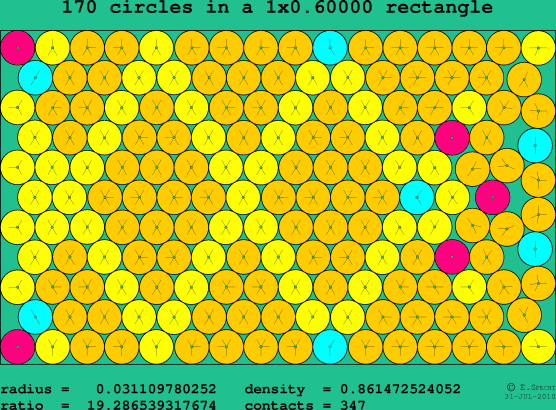 170 circles in a rectangle