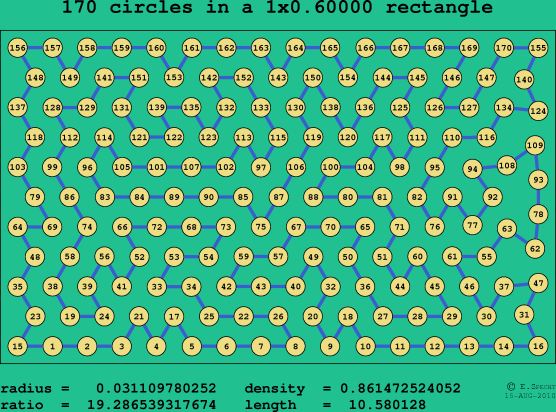 170 circles in a rectangle