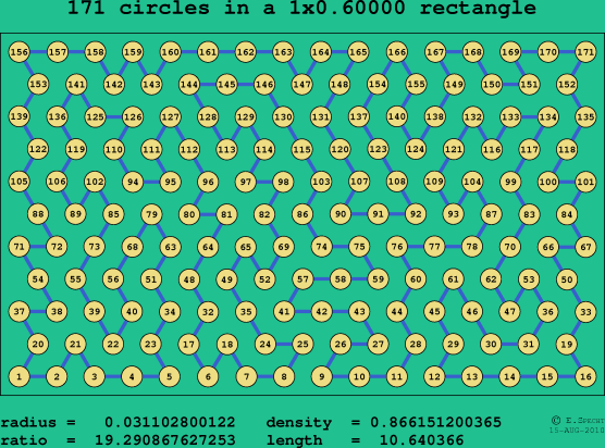 171 circles in a rectangle