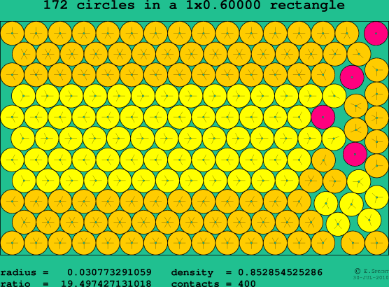 172 circles in a rectangle