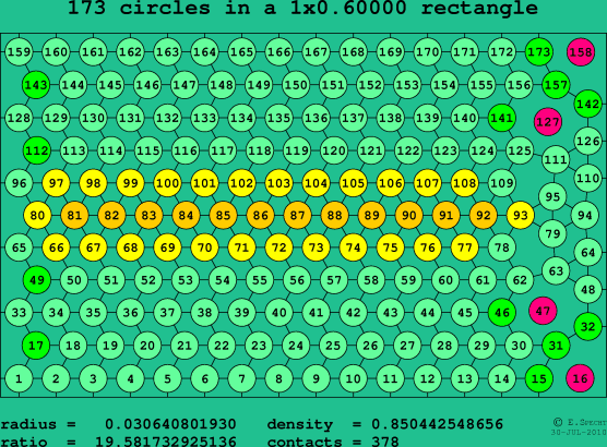 173 circles in a rectangle