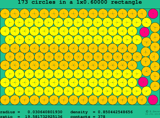 173 circles in a rectangle