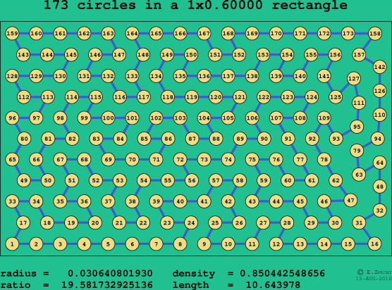 173 circles in a rectangle