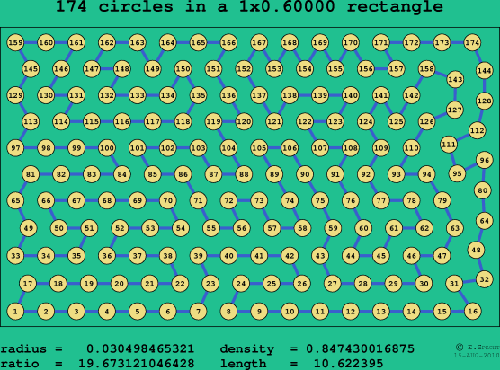 174 circles in a rectangle