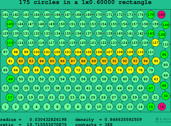 175 circles in a rectangle