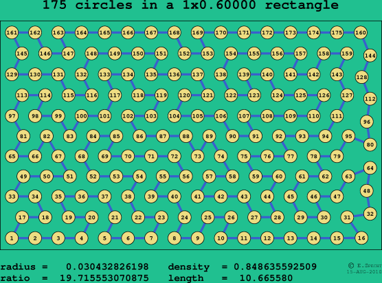 175 circles in a rectangle