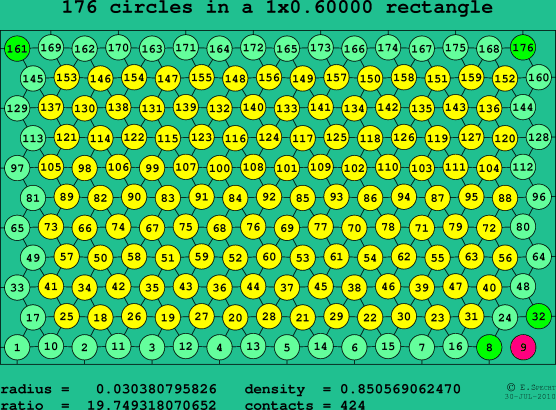 176 circles in a rectangle